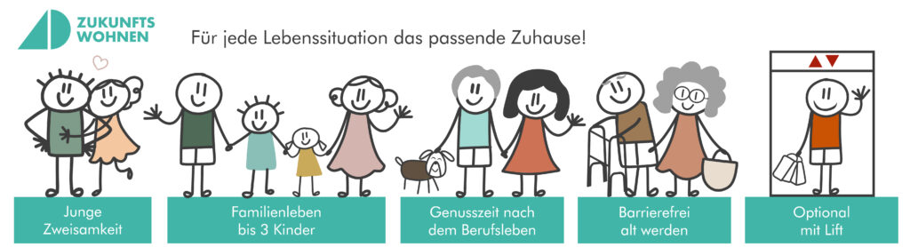 Pichler Zukunftswohnen